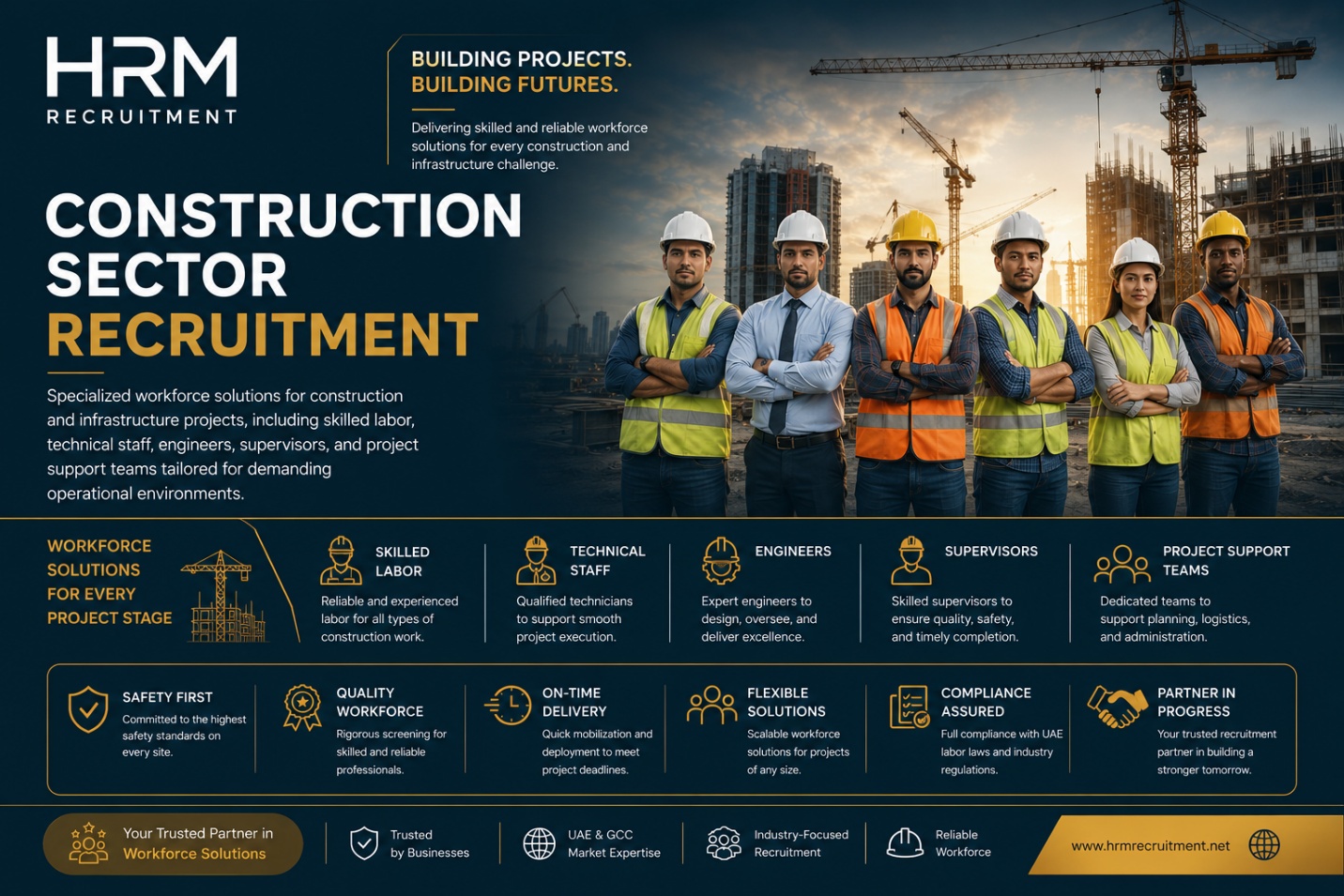 HRM construction sector recruitment poster