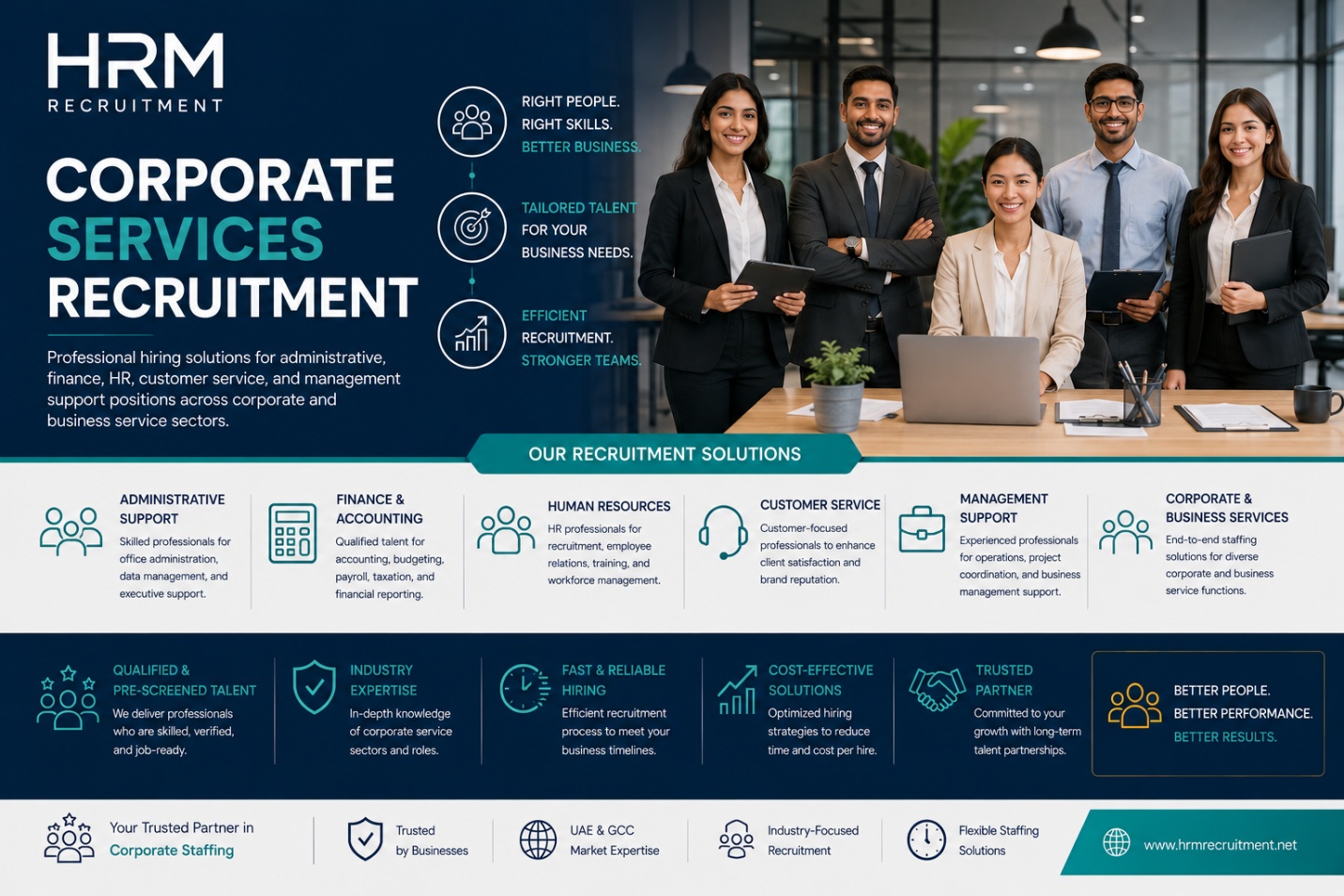 HRM corporate services recruitment poster