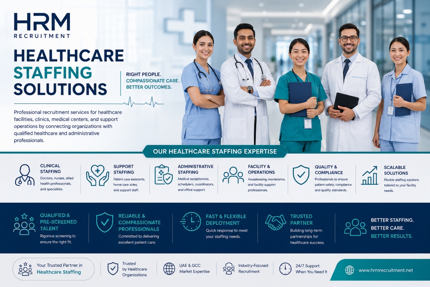 HRM healthcare staffing solutions poster