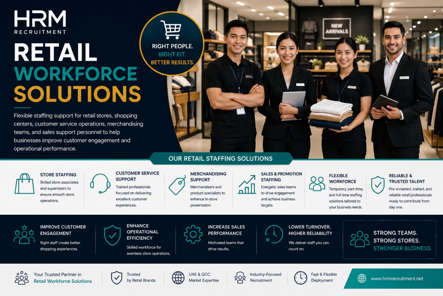 HRM retail workforce solutions poster